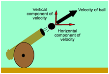 A Cannon Firing a Projectile